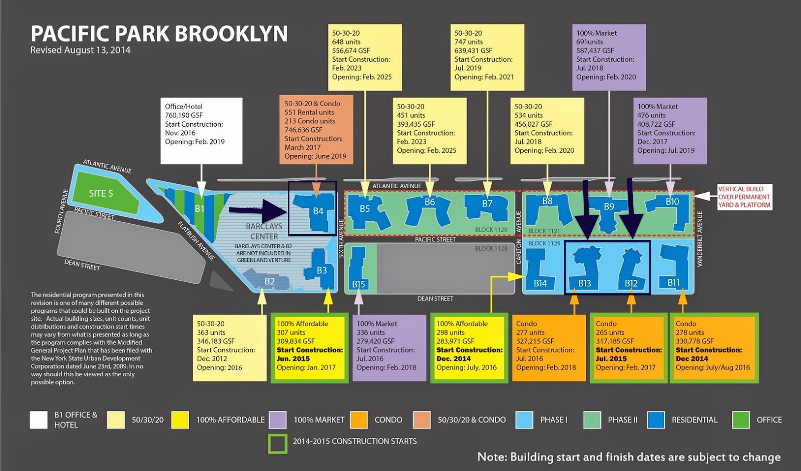 atlantic-yards-pacific-park-map-timetable-august-2014annotated